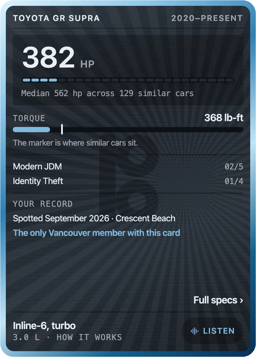 The back: 382 hp against 129 similar cars, 368 lb-ft of torque, the two sets it counts for, and where it was spotted